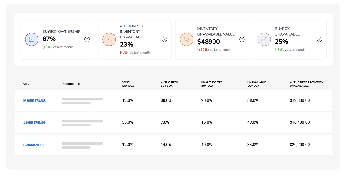 amazon buy box analytics