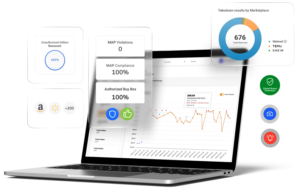 full-stack brand protection