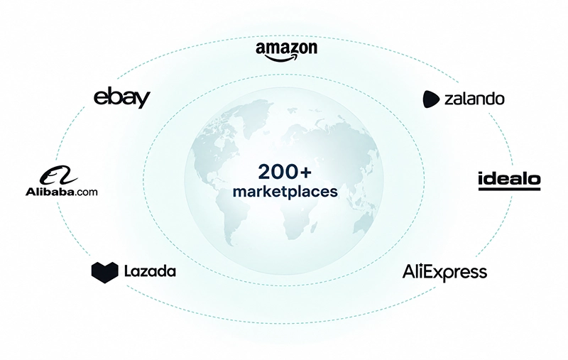 marketplace coverage MAP enforcement