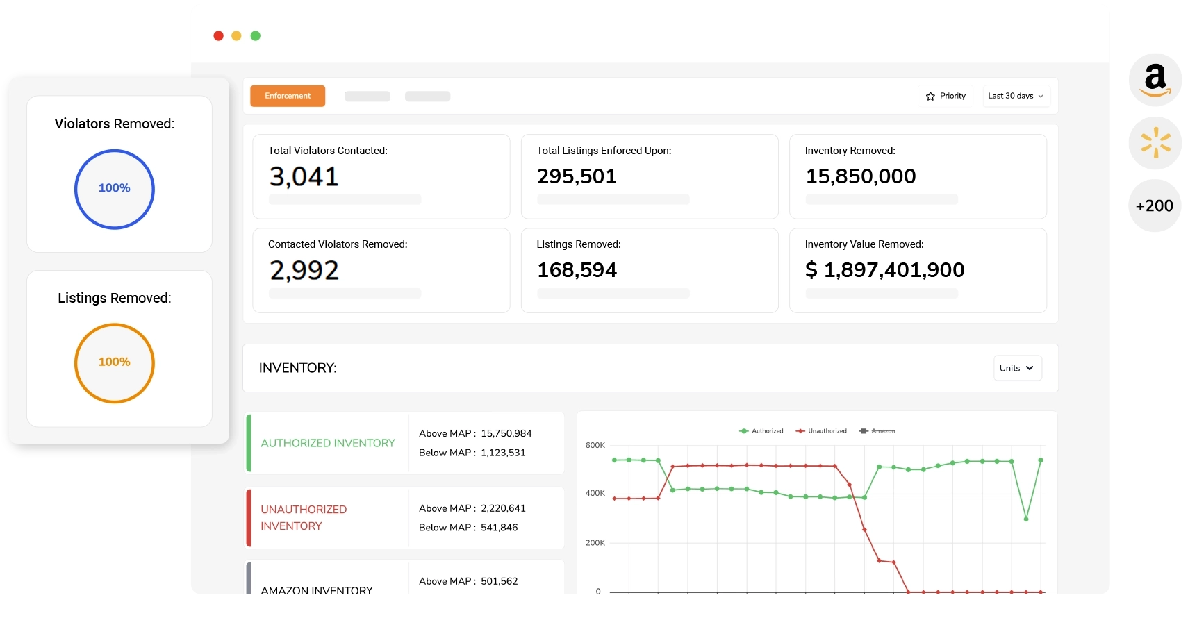 unauthorized sellers removed by BA
