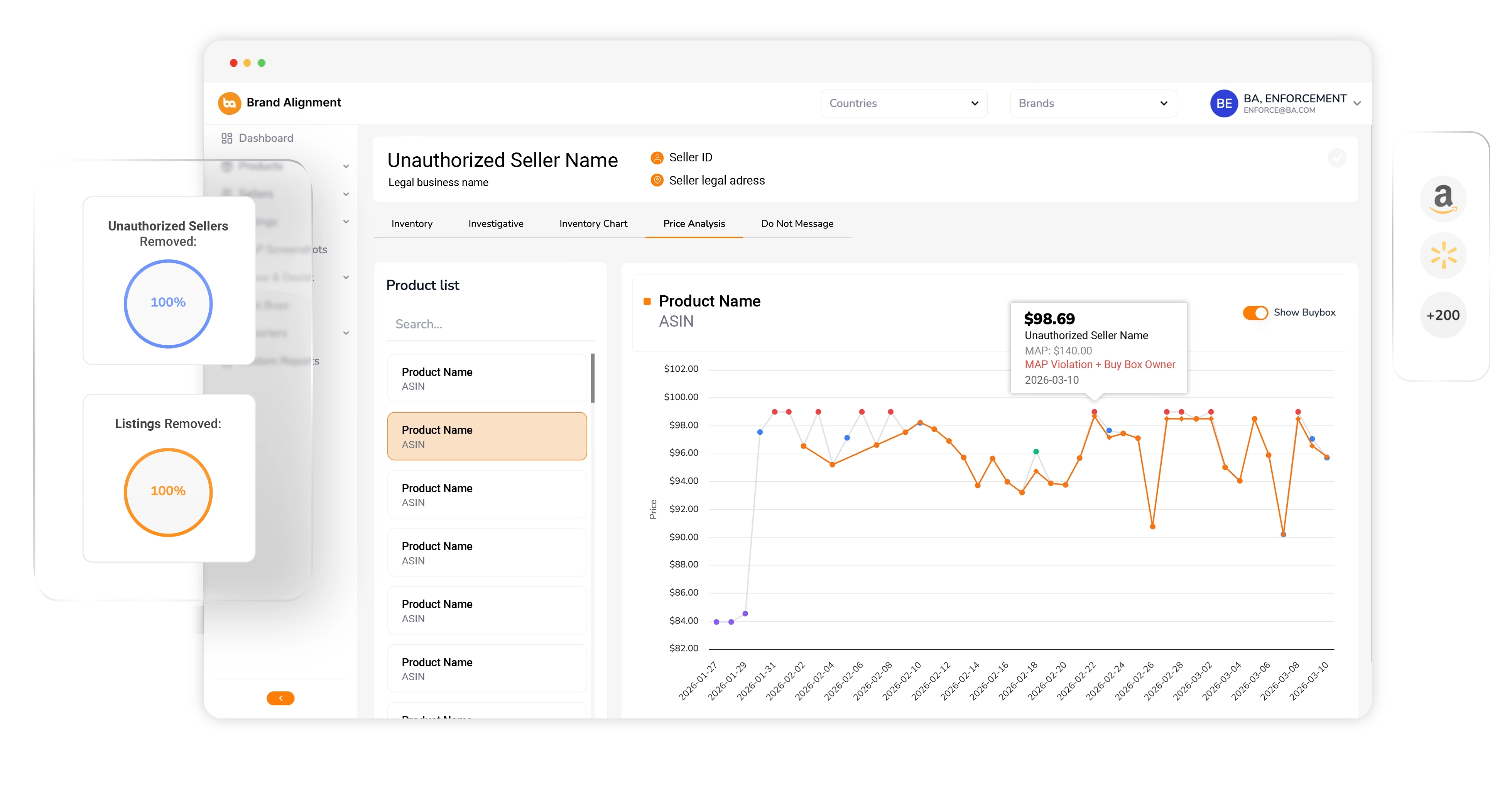 Amazon Unauthorised Sellers outreach