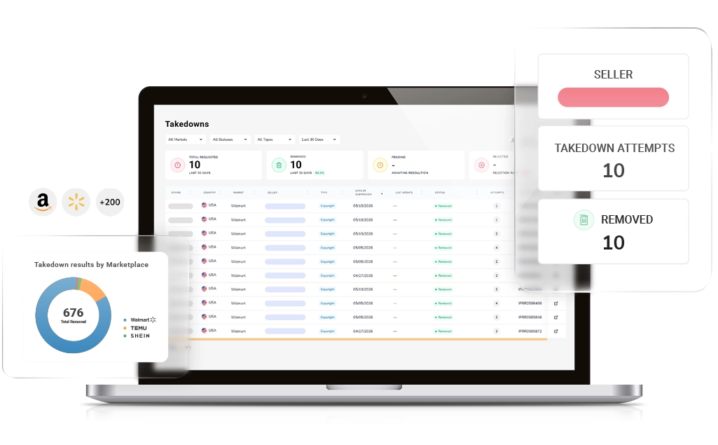Brand Protection and IP takedowns software