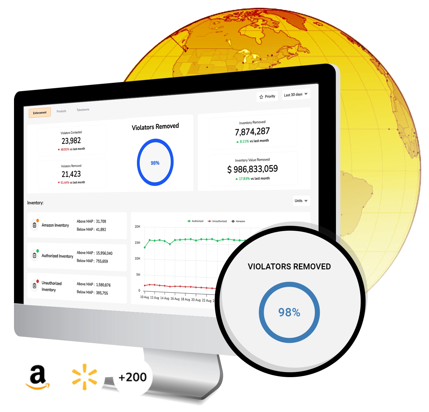 remove unauthorized sellers